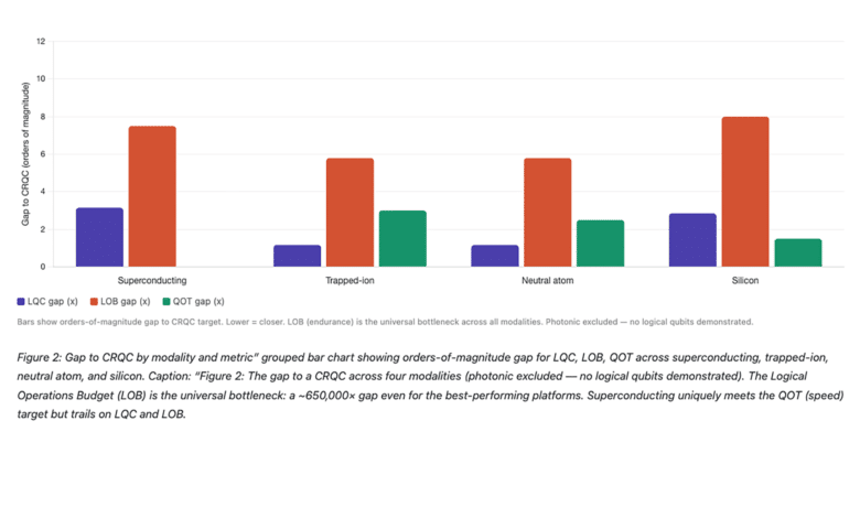 CRQC Gap Quantum Modality Analysis